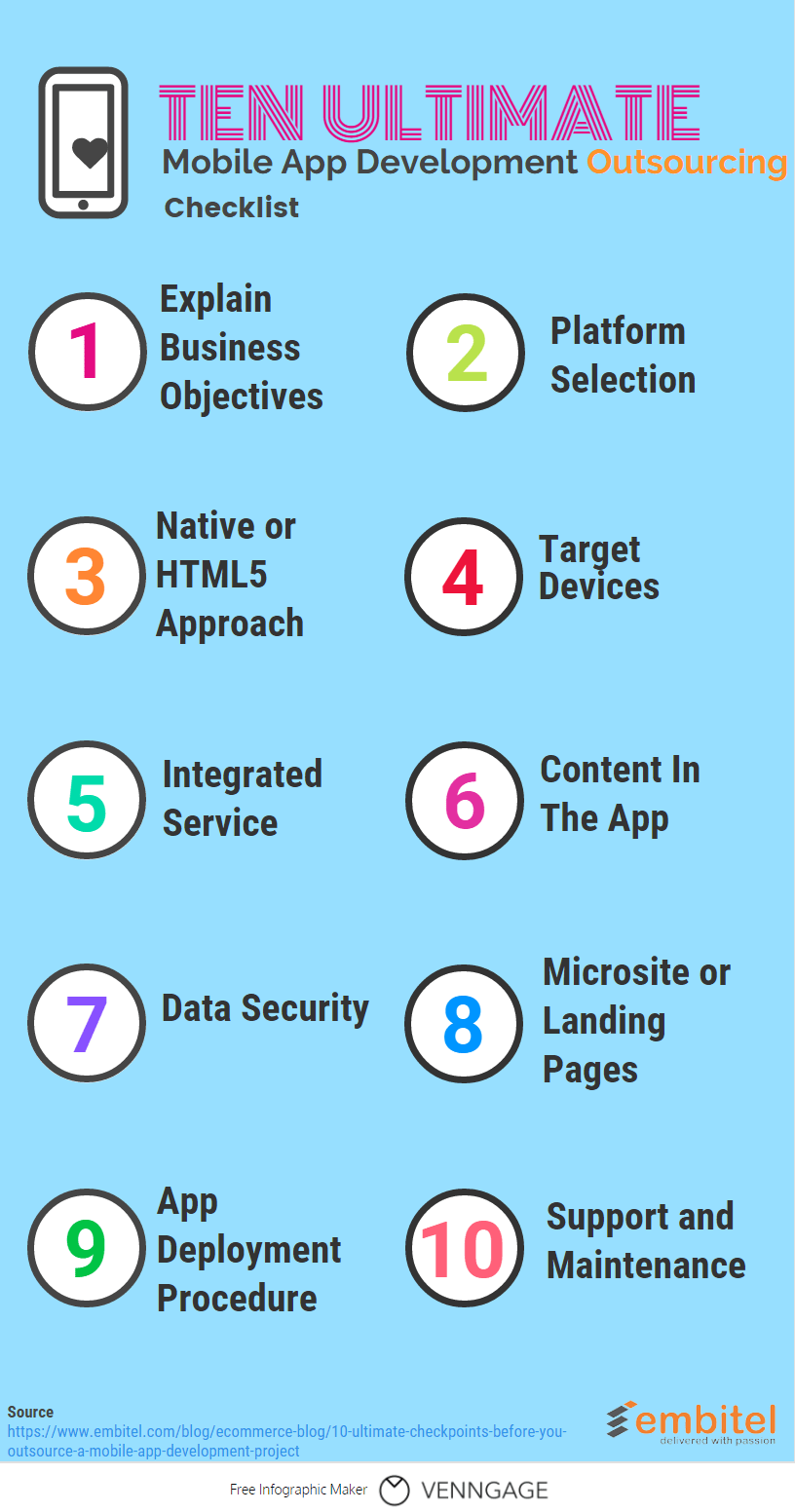 Mobile App Development 