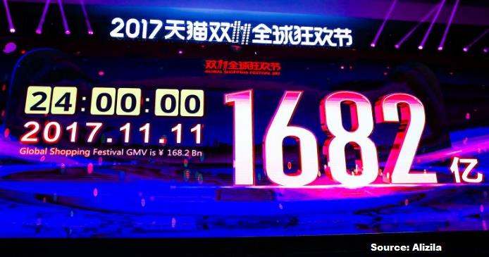 ALibaba Single Day Sale