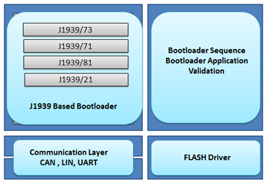 ecu flashing software download ecu flashing software download