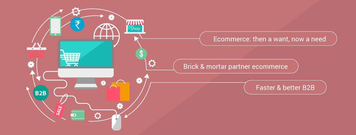 eCommerce info-graphics