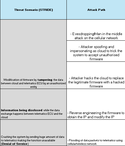 Attack path analysis