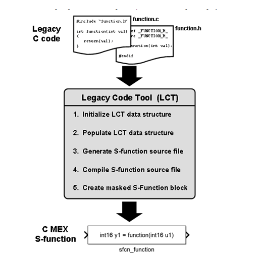 J1939 Layer