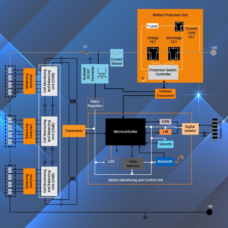 Battery Management System Technology Solutions For Your Electric Vehicle Battery Management System Technology Solutions For Your Electric Vehicle