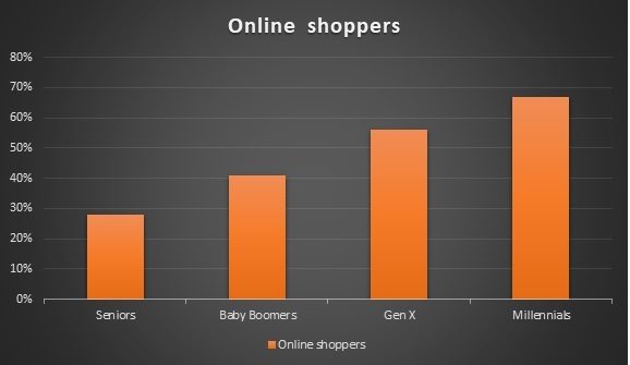 Bar Chart