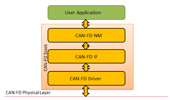 CAN FD Physical Layer