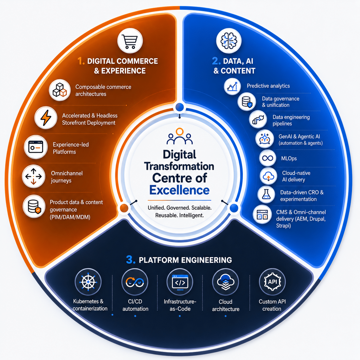 center-of-excellence