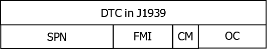 DTC In J1939