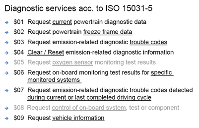 Diagnostic services ISO 15031