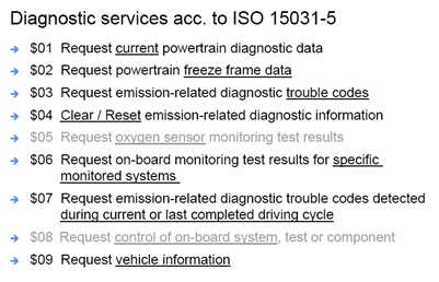 On-board diagnostics - Wikipedia