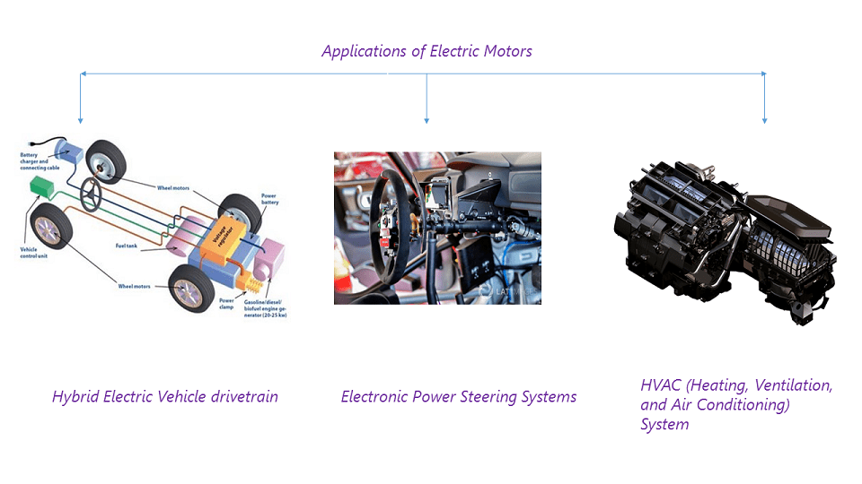 Different Motors and their Control System Video