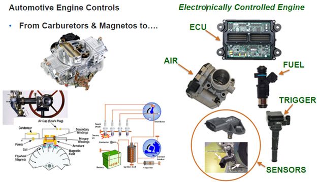 Mechanical& Electronics control units