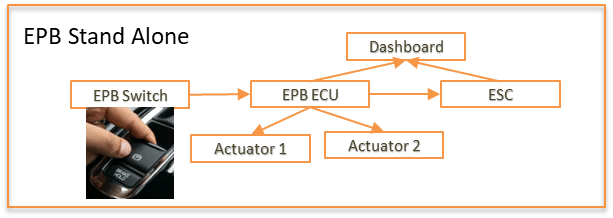 EPB Stand Alone