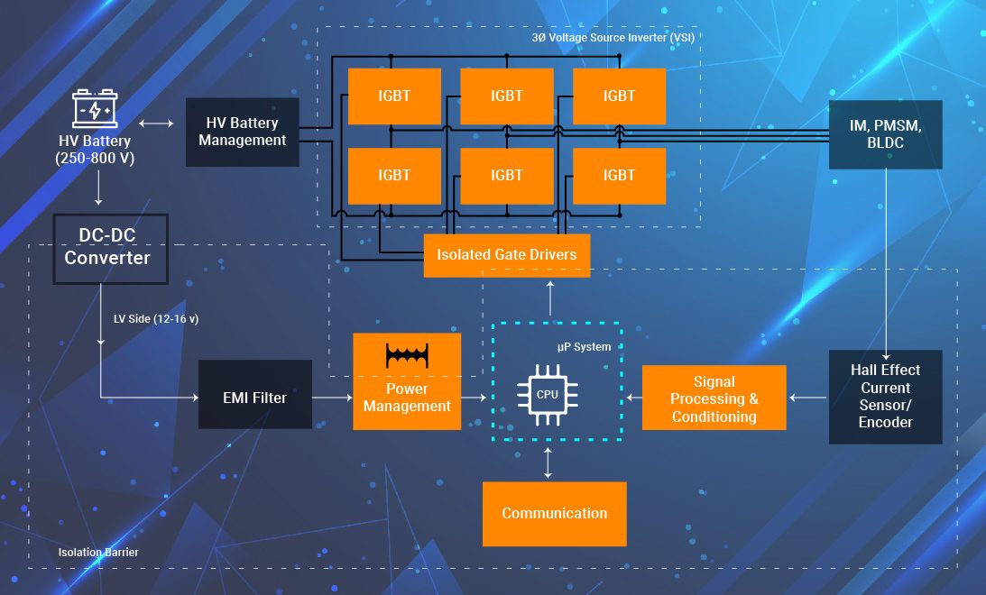 EV Traction Inverter DCDC Converter for Electric Vehicles