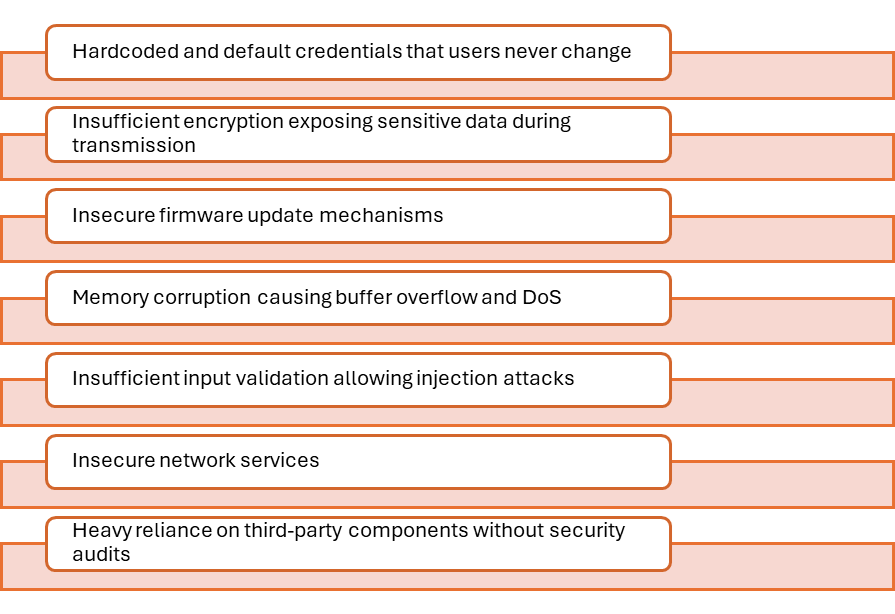 Embedded Penetration Testing