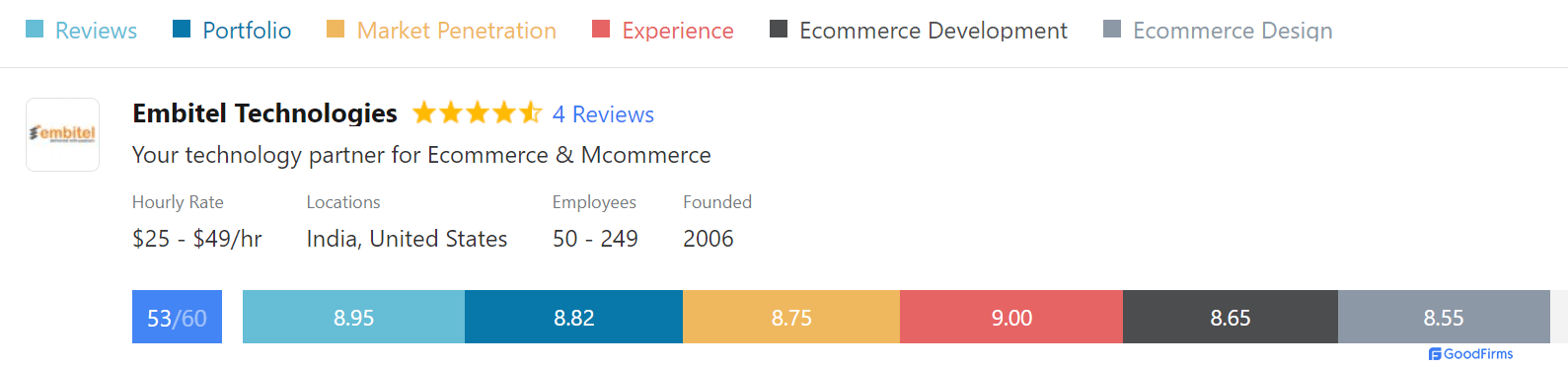 Embitel ecommerce scorecard