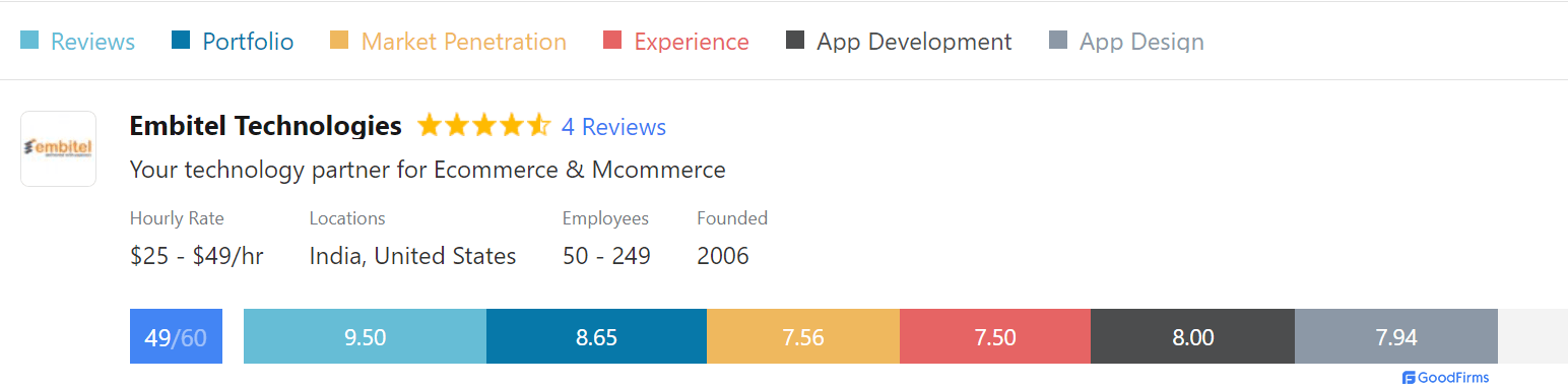 Embitel mobile scorecard