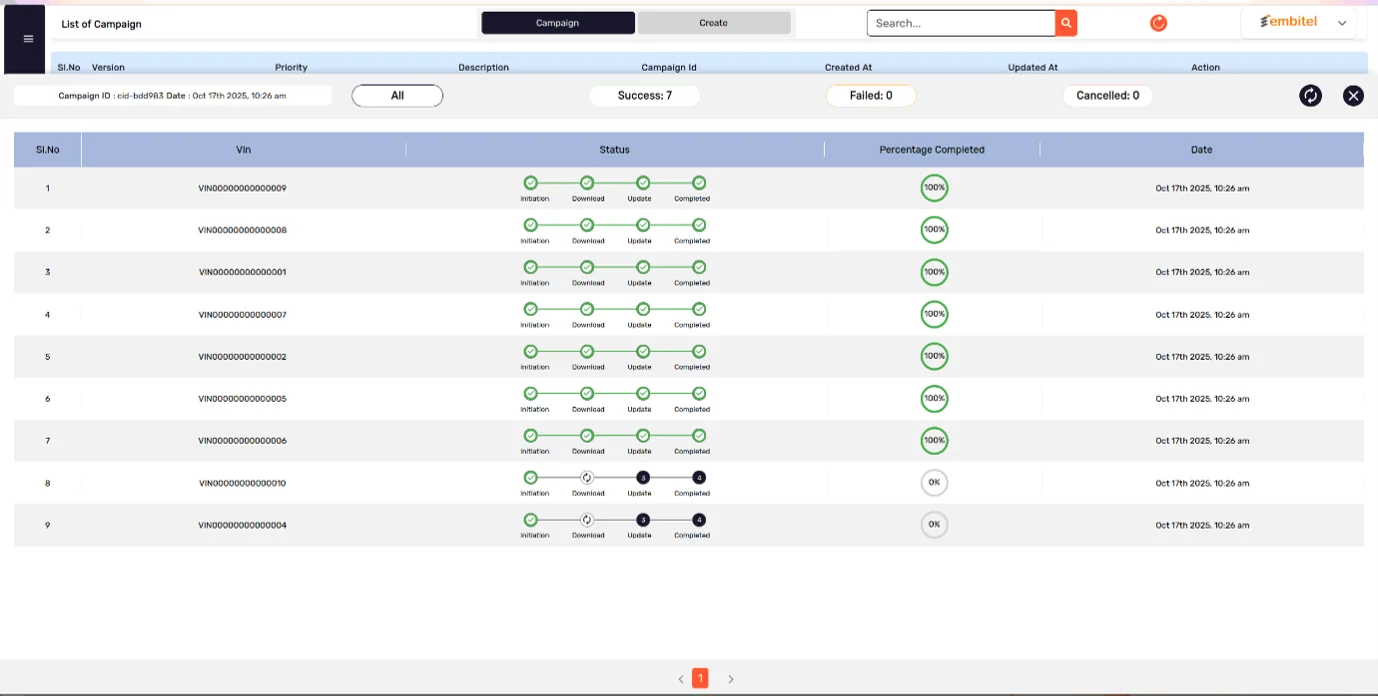 Embitel's OTA Campaign Management Dashboard