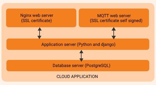 FOTA Integration