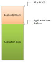 Flash Bootloader Architecture