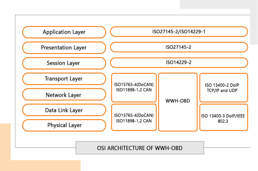 Software Architecture