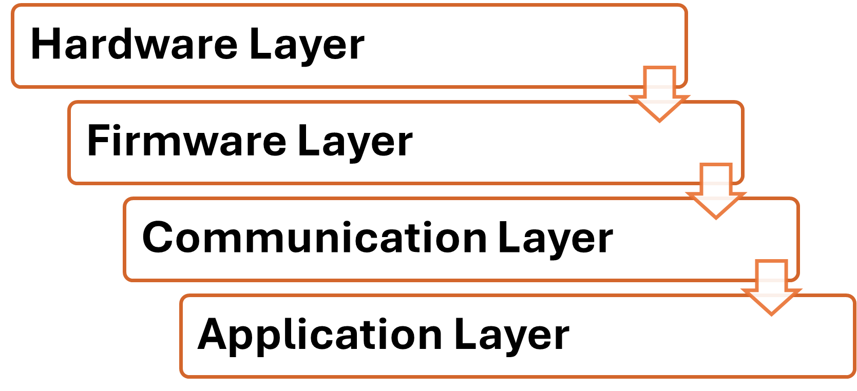 How Embedded Penetration Testing Works