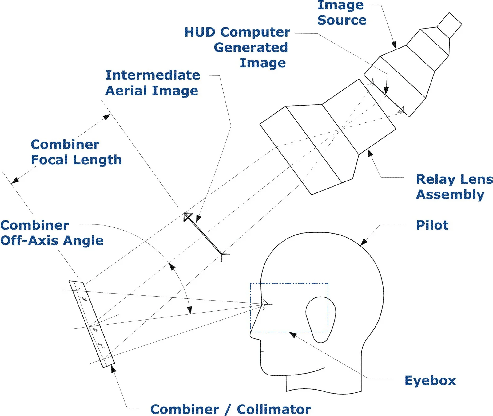 Combiner Glass HUD