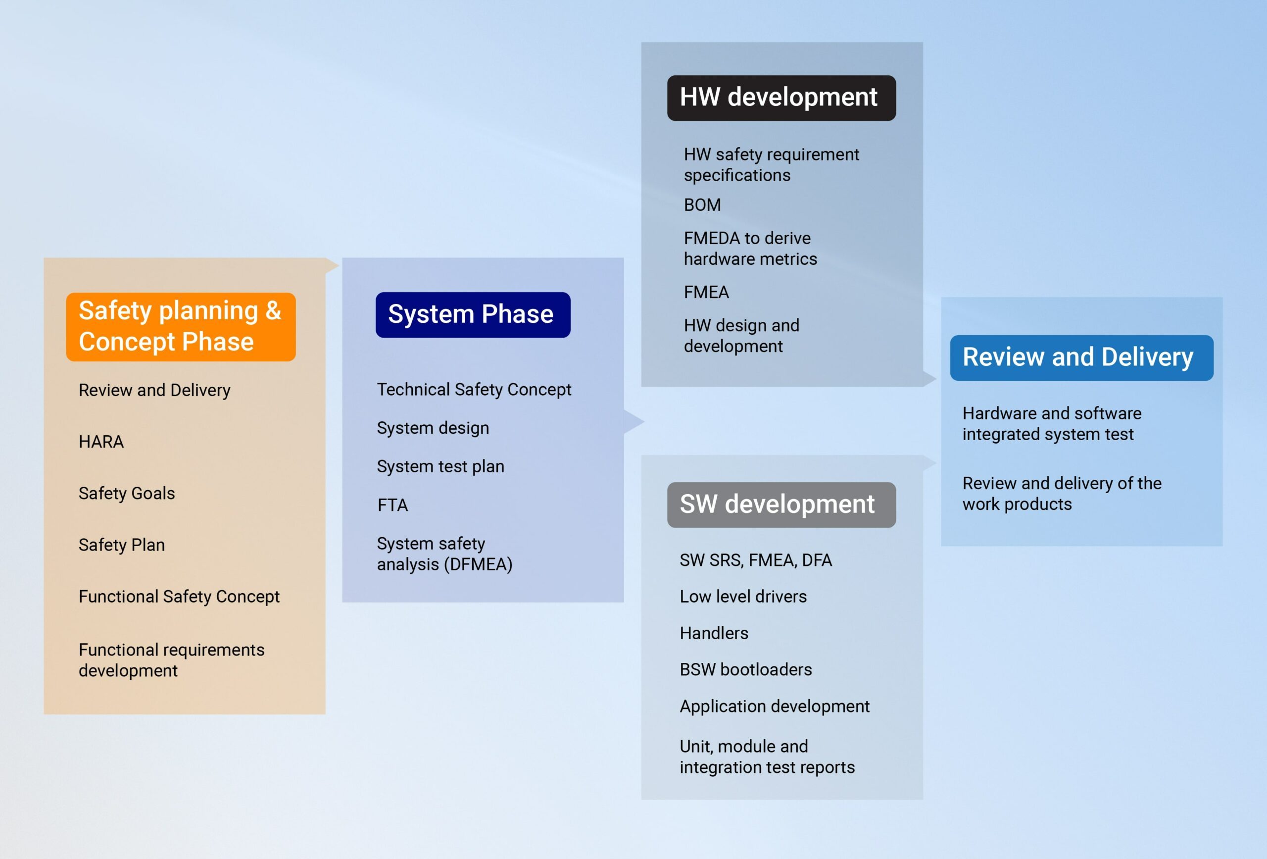 ECUdevelopment