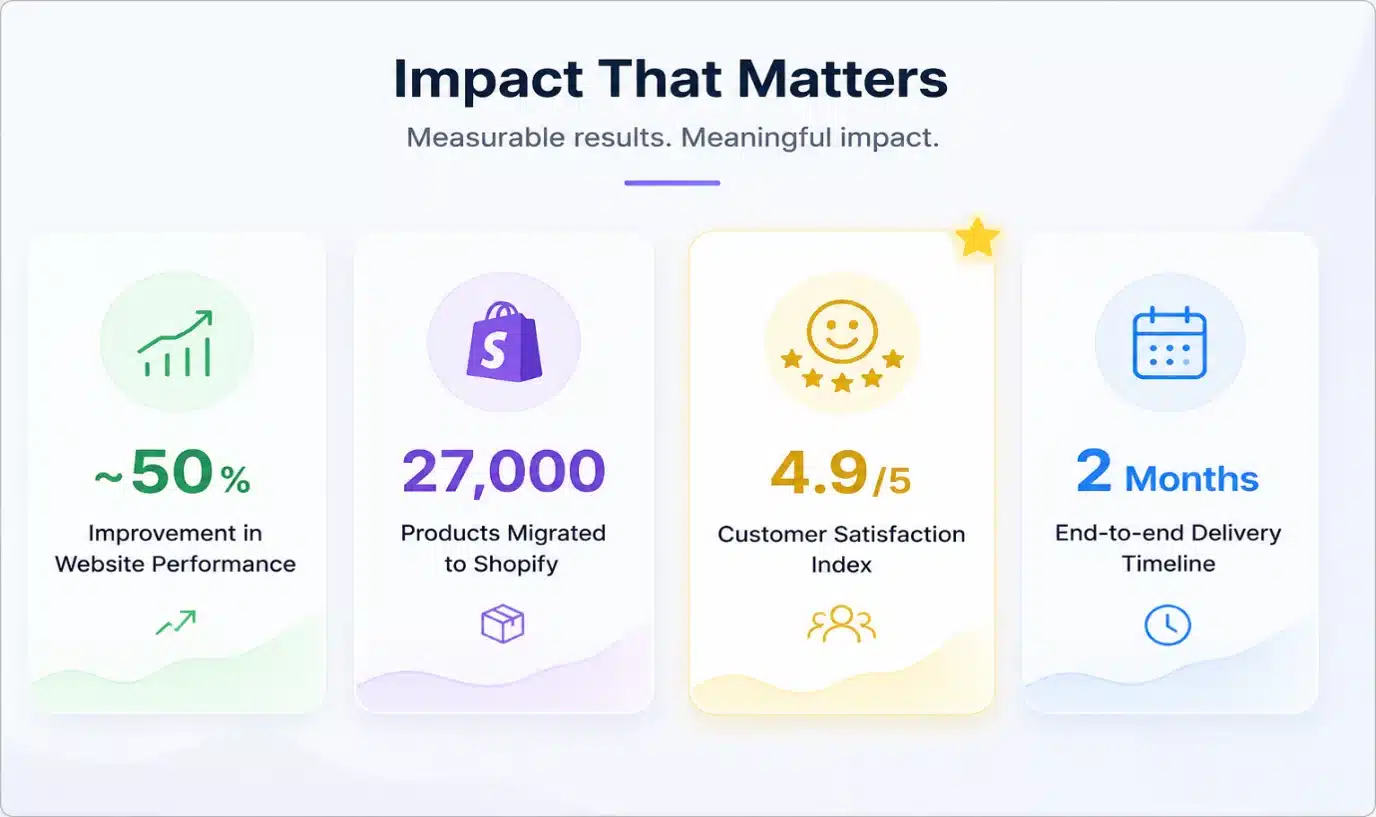 impact
