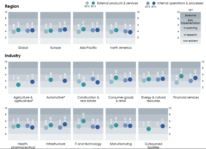 IoT Business Index