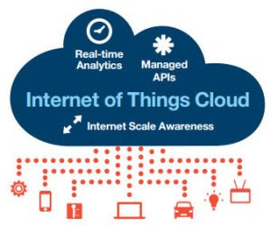 IoT Cloud Application