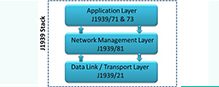 J1939-stack
