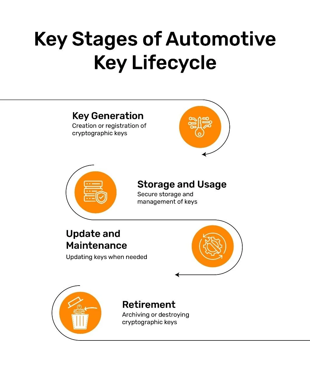 Key Generation