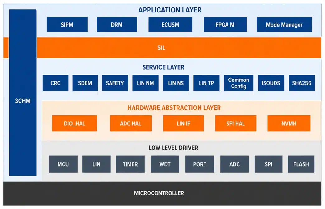 MICRO CONTROLLER