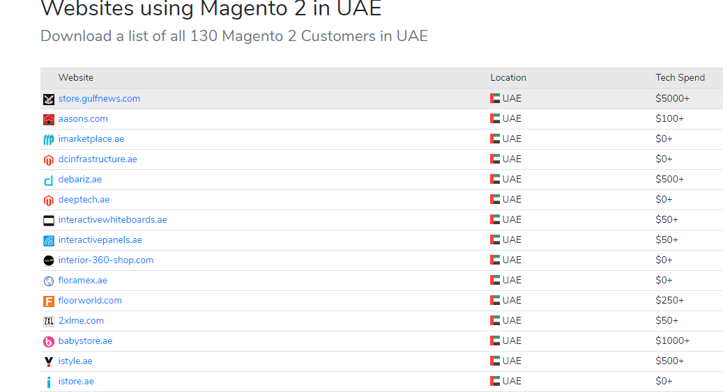 Magento 2 in UAE