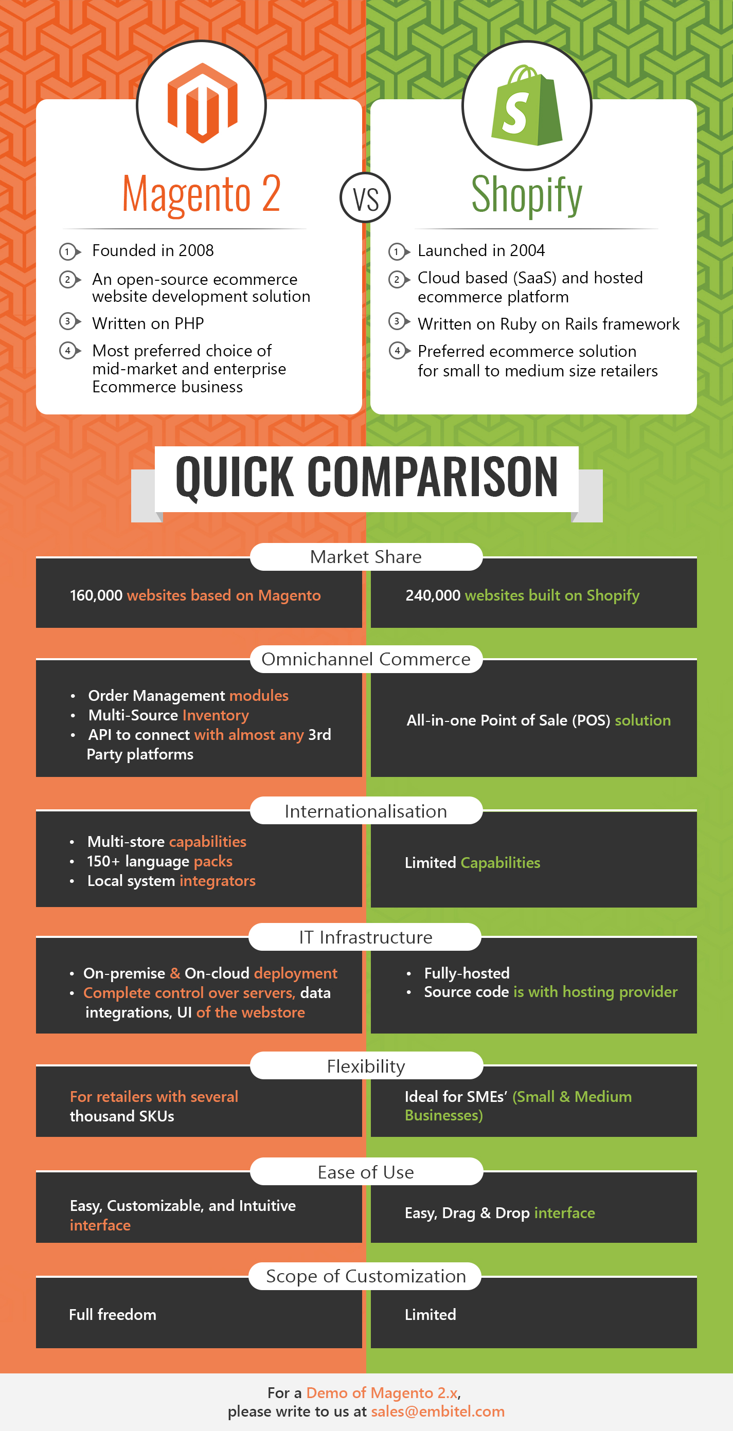 Magento-comparison-infographic