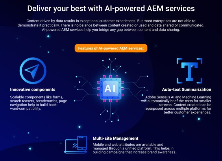 AEM SERVICES