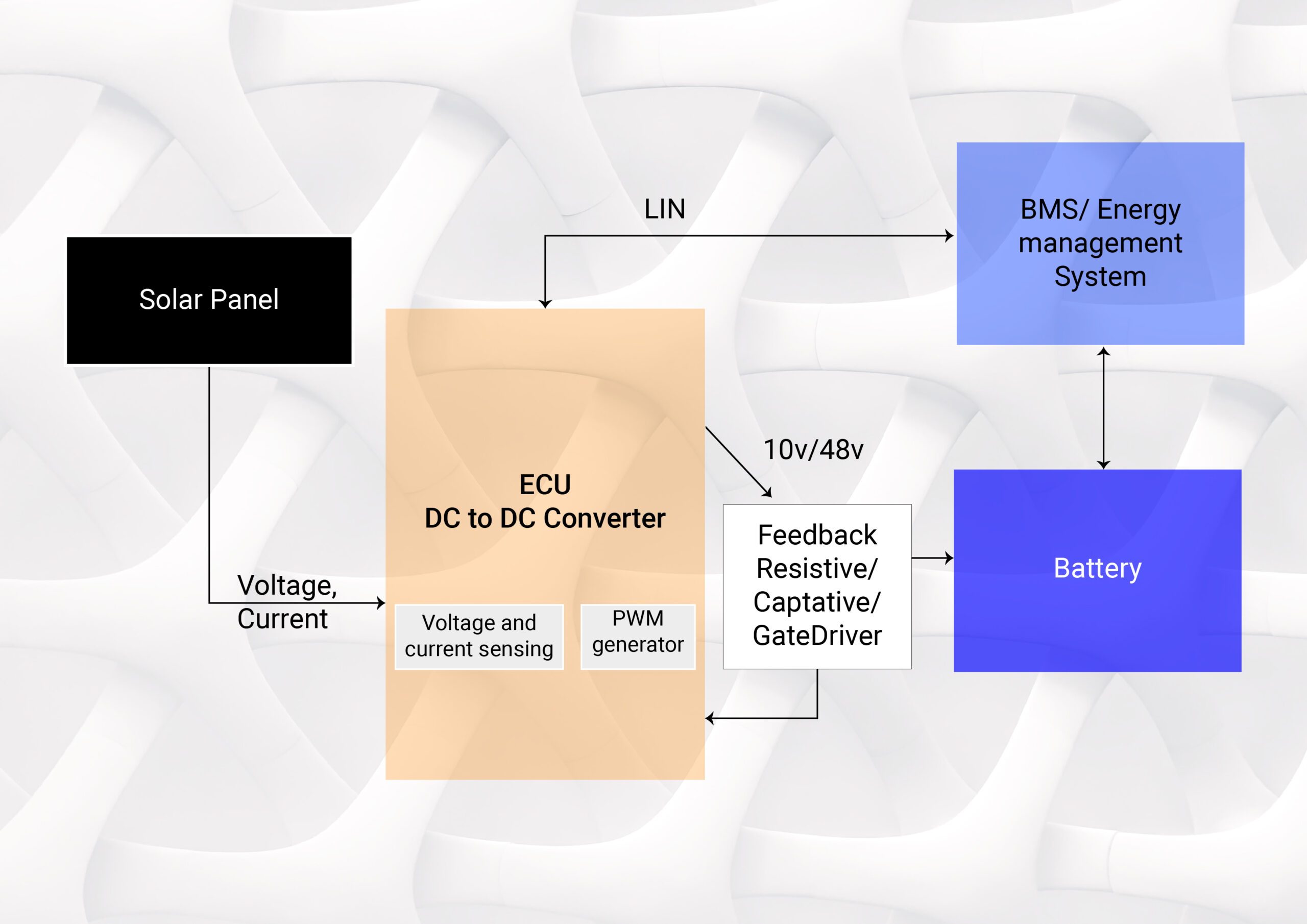 ECU