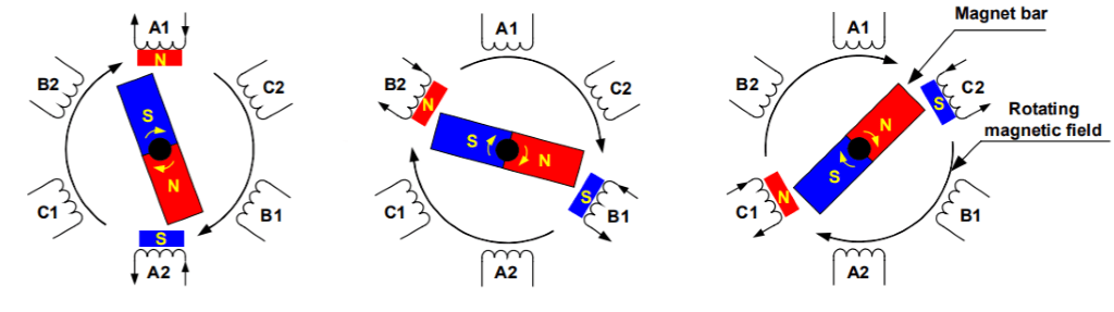 Motor Rotation