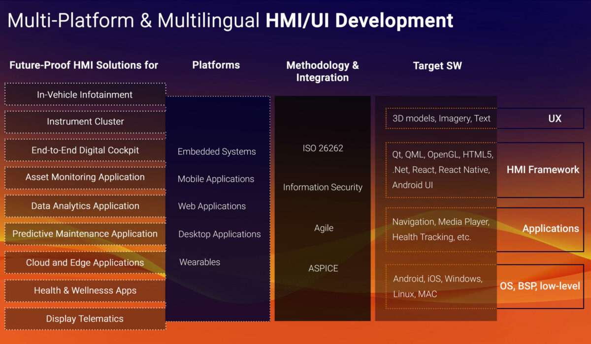 Multi Platform 2 Multi Platform 2