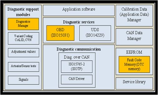 Obd-diag Obd-diag