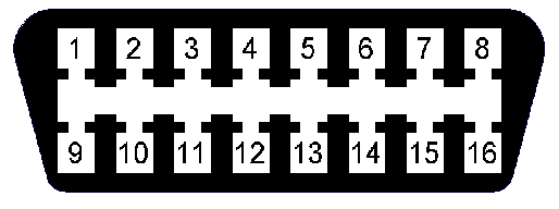 OBD-II Connector