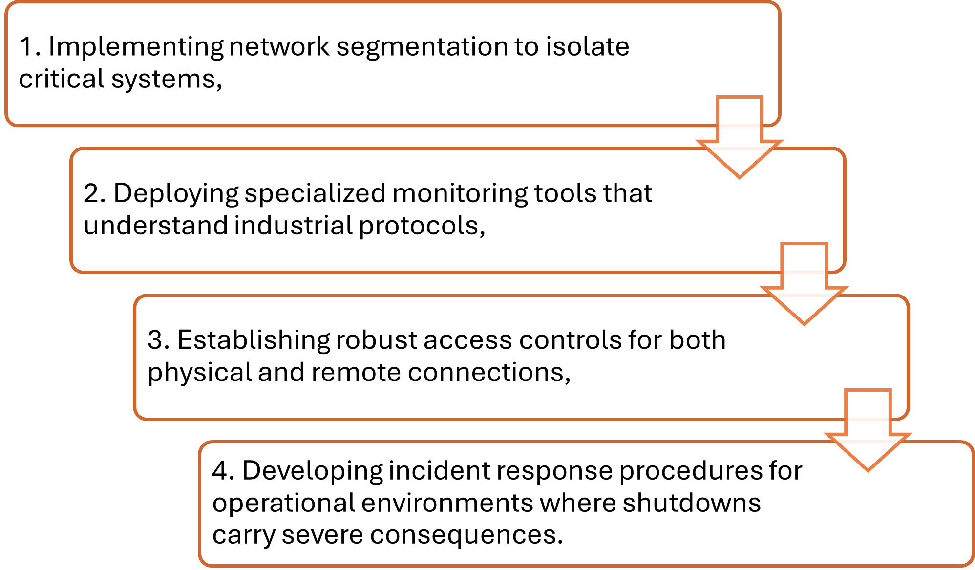 OT Security Architecture