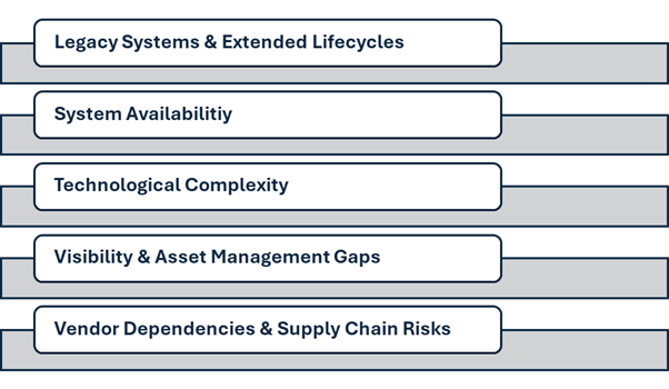 Operation Technology (OT) Management