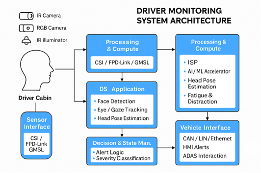 system-architecture