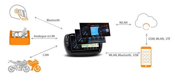 motorcycle infotainment