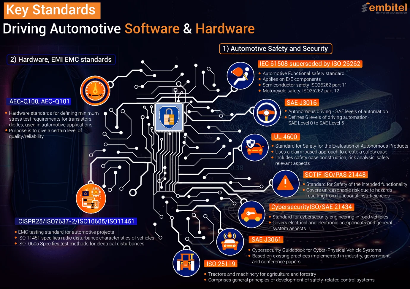 driving automotive
