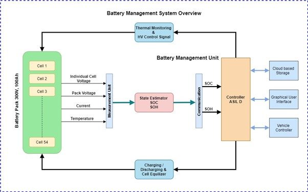 Battery Management System Technology Solutions For Your Electric Vehicle Battery Management System Technology Solutions For Your Electric Vehicle