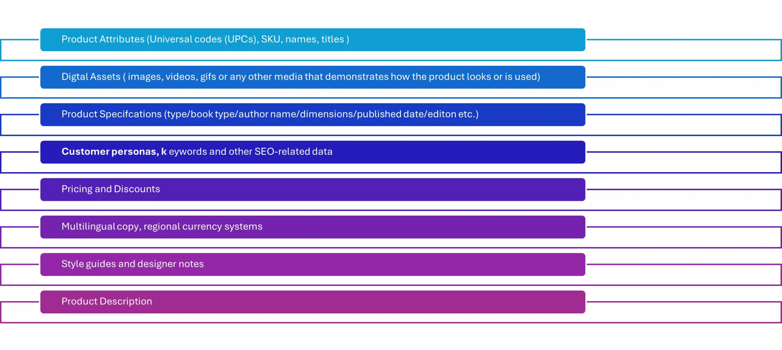 Product Information Management system 