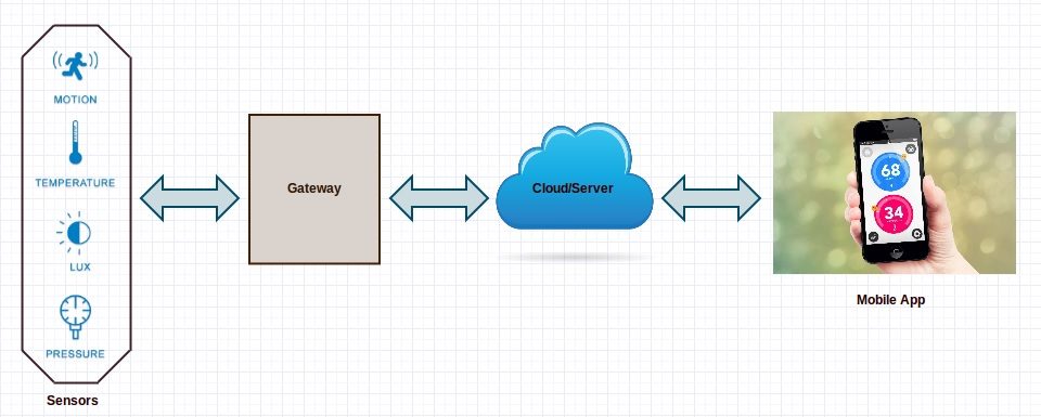 SCADA Software