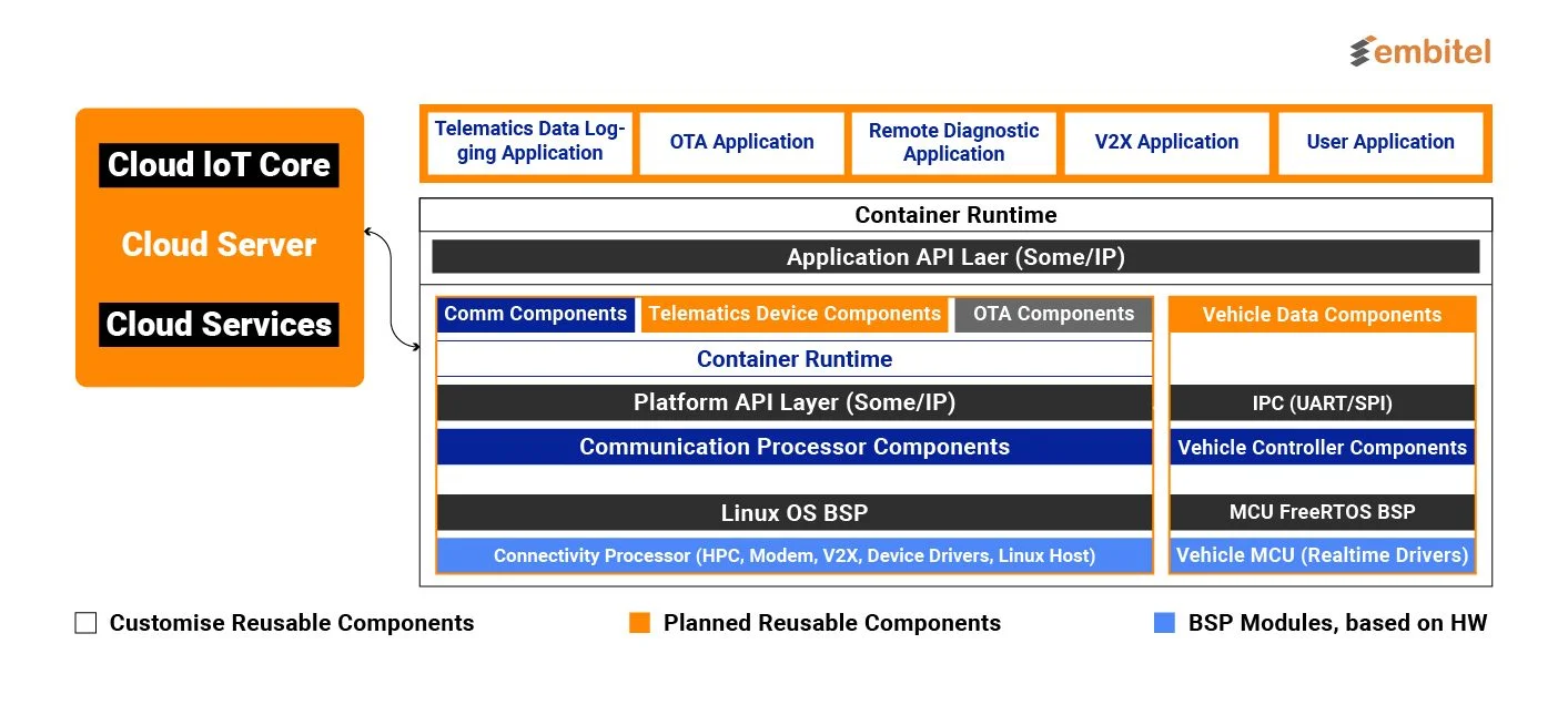 Service-Oriented Architecture 1